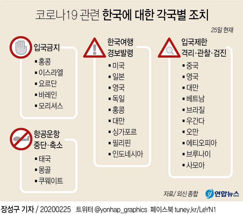 베트남, 대구·경북발 입국금지…이외 지역 2주간 자가격리(종합)