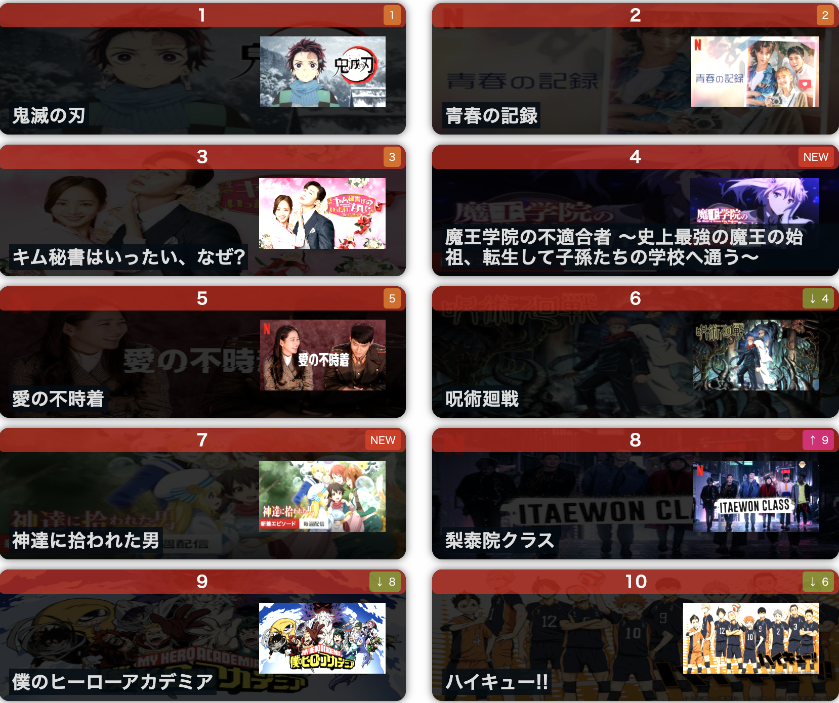 10월 25일 기준 일본 넷플릭스 순위 - 출처 : netflix.com/jp