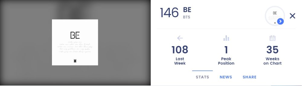 <빌보드 200 앨범 차트 146위에 오른 BTS의 비(Be) - 출처: Billboard.com>