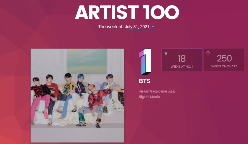<빌보드 아티스트 100 차트 1위에 오른 BTS - 출처: Billboard.com>