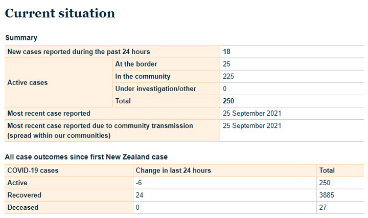 New Zealand COVID-19 data and statistics