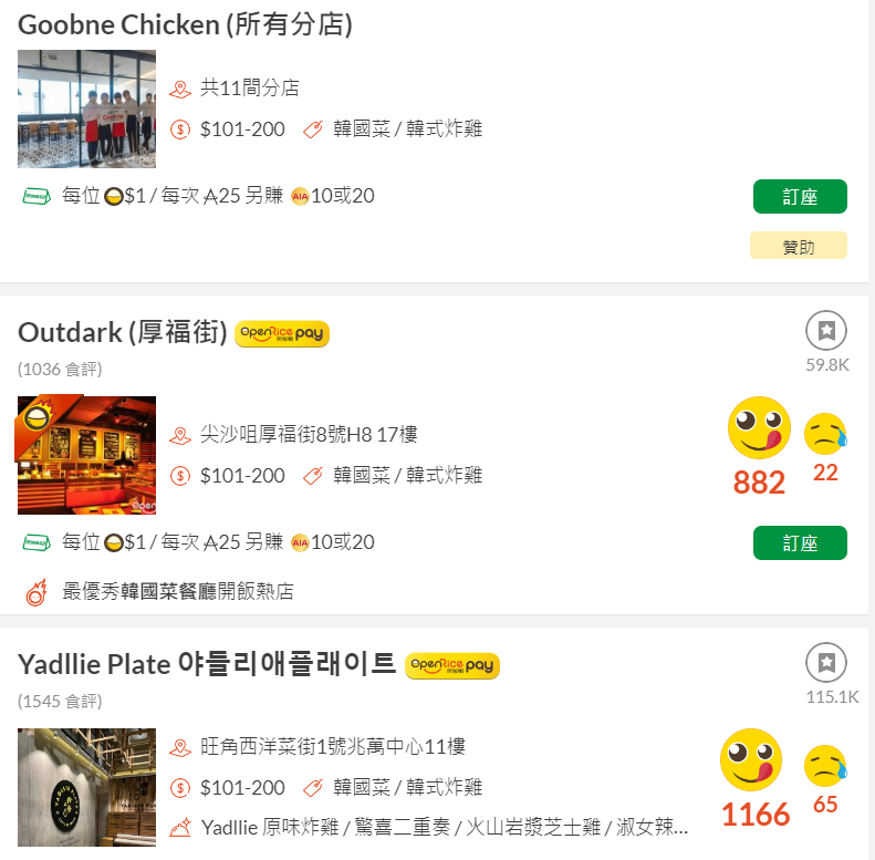 < 오픈라이스(openrice)에서 한국 식당 순위 상위권을 차지한 한국 치킨 전문점 - 출처: openrice >