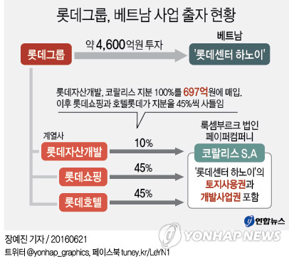 롯데, 베트남서 페이퍼컴퍼니 이용 '수상한 투자'