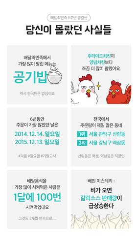 음식배달앱 최대 주문은 '1인 한달 100회'