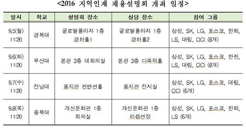 삼성 등 9개 그룹 9월 5∼8일 '지역인재 채용설명회'