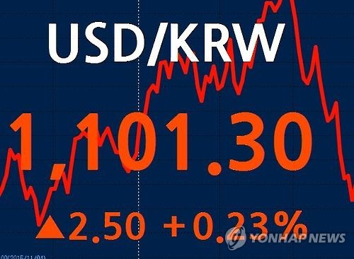 '도이체방크 리스크'에 원/달러 환율 상승 마감…1,101.3원