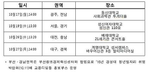 삼성·SK·현대차 등 5개사 고용디딤돌 참여자 2천명 모집