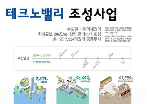 광명·시흥에 축구장 300개 크기 테크노밸리 조성