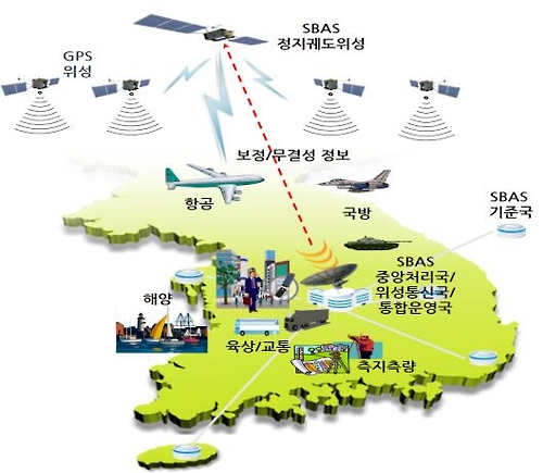 항공기 정밀비행 돕는 GPS 보정시스템 유럽과 공동개발