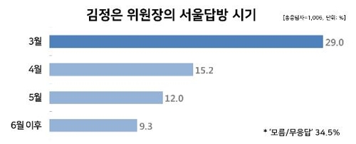 민주 37.8%·한국 29.7%…지지율 격차 文정부 들어 최소[리얼미터]