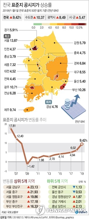 서울 13.87% 상승?…오늘 표준지 공시지가 공시