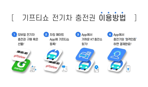 KT엠하우스, 기프티쇼 '전기차 충전권' 출시