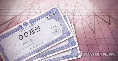 정부, 4월 국고채 7조3천500억원 어치 경쟁입찰 발행