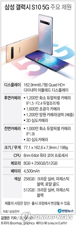 삼성, 첫 5G폰 '갤럭시S10 5G' 5일 출시…