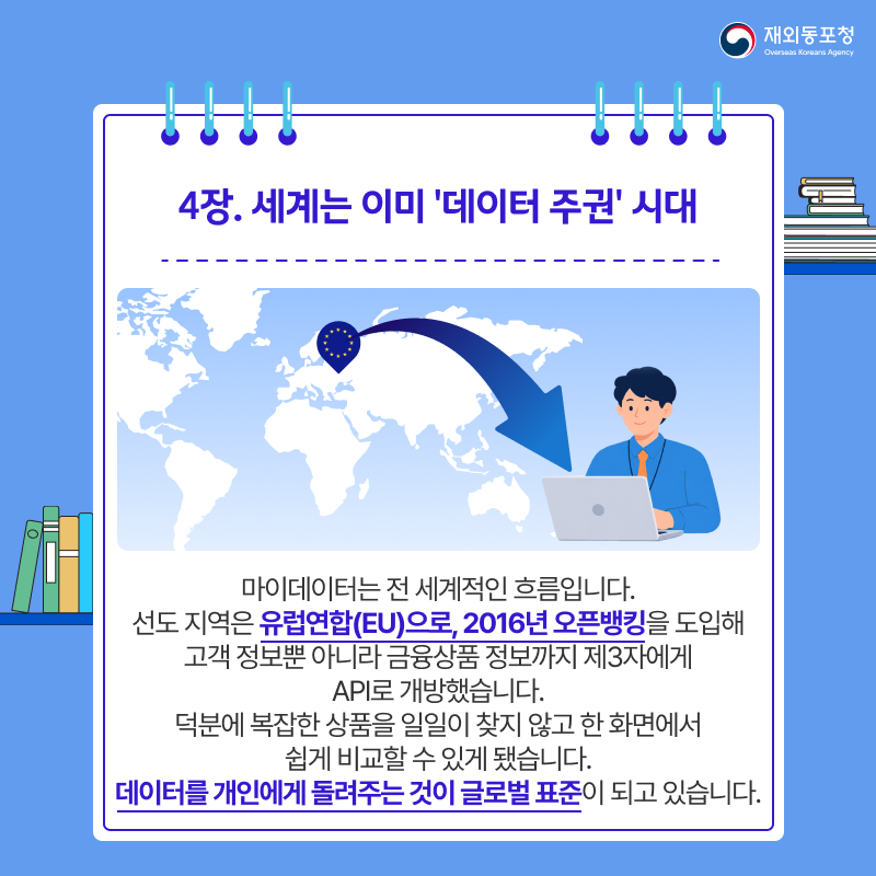 재외동포청 Overseas Koreans Agency 4장. 세계는 이미 데이터 주권 시대 마이데이터는 전 세계적인 흐름입니다. 선도 지역은 유럽연합(EU)으로 2016년 오픈뱅킹을 도입해 고객 정보뿐 아니라 금융상품 정보까지 제3자에게 API로 개방했습니다. 덕분에 복잡한 상품을 일일이 찾지 않고 한 화면에서 쉽게 비교할 수 있게 됐습니다. 데이터를 개인에게 돌려주는 것이 글로벌 표준이 되고 있습니다.
