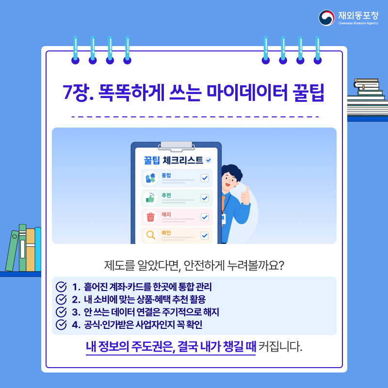 재외동포청 Overseas Koreans Agency 7장. 똑똑하게 쓰는 마이데이터 꿀팁 꿀팁 체크리스트 통합 추천 해지 확인 제도를 알았다면 안전하게 누려볼까요? 1. 흩어진 계좌·카드를 한곳에 통합 관리 2. 내 소비에 맞는 상품·혜택 추천 활용 3. 안 쓰는 데이터 연결은 주기적으로 해지 4. 공식 인가받은 사업자인지 꼭 확인 내 정보의 주도권은 결국 내가 챙길 때 커집니다.